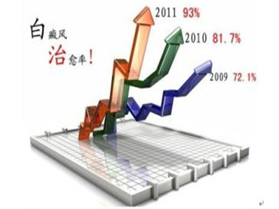 夏季白癜風患者空調房要注意什麼？